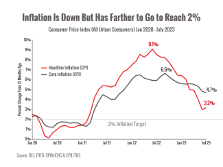 How High Will Interest Rates Go | Step By Step Financial OK